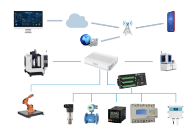 關鍵詞:全國首批、&ldquo;5G+工業互聯網&rdquo;、相城企業!