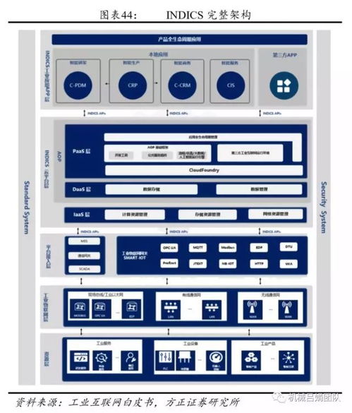 智能制造深度報告 裝備制造業視角的工業互聯網發展機會