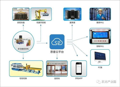 東方機(jī)械與中電 福建 工業(yè)互聯(lián)網(wǎng)研究院 上云啟動(dòng)會(huì) 簽約圓滿舉行
