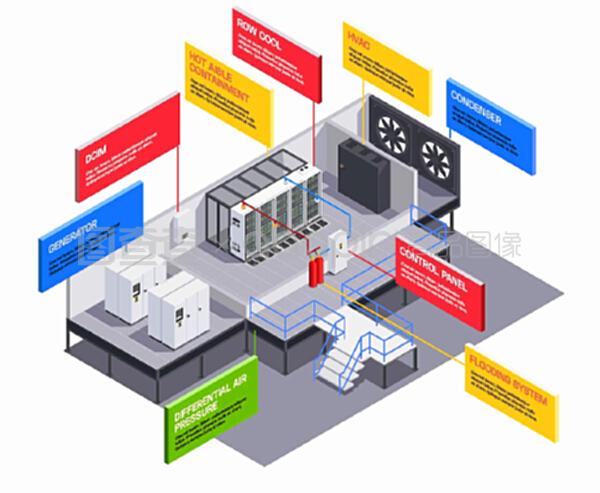 數(shù)據(jù)中心通信設(shè)備等距組成與信息圖盒文本說(shuō)明和技術(shù)建筑與服務(wù)器矢量插圖
