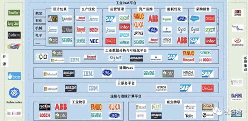 從產(chǎn)業(yè)互聯(lián)網(wǎng)投資看工業(yè)智能發(fā)展
